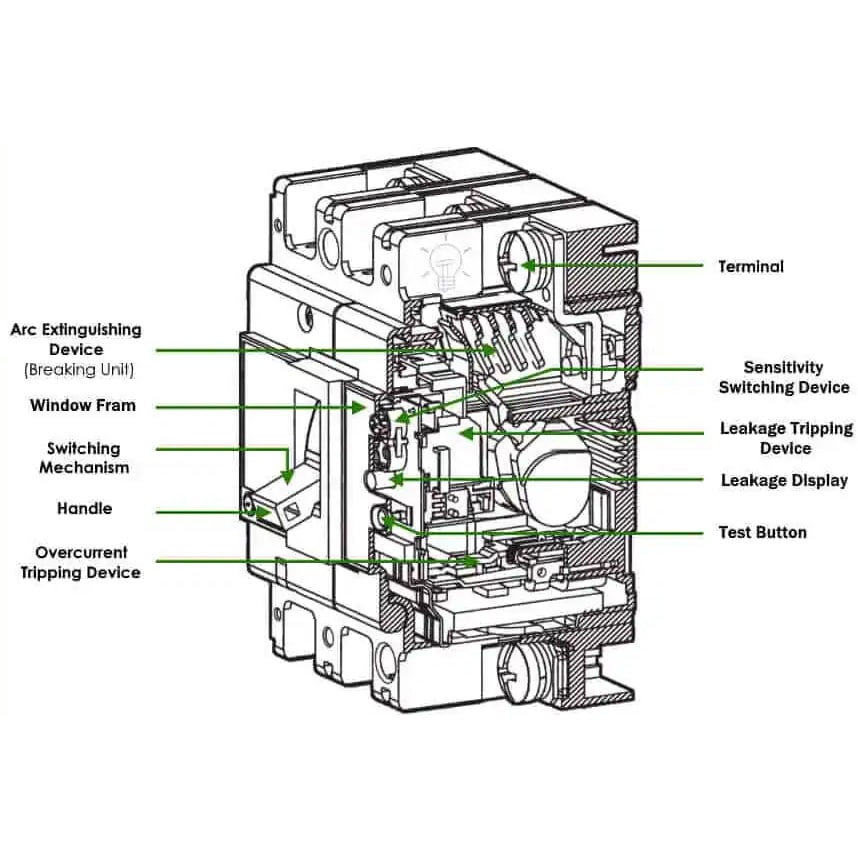 What is the difference between a molded case circuit breaker and an earth leakage circuit breaker?